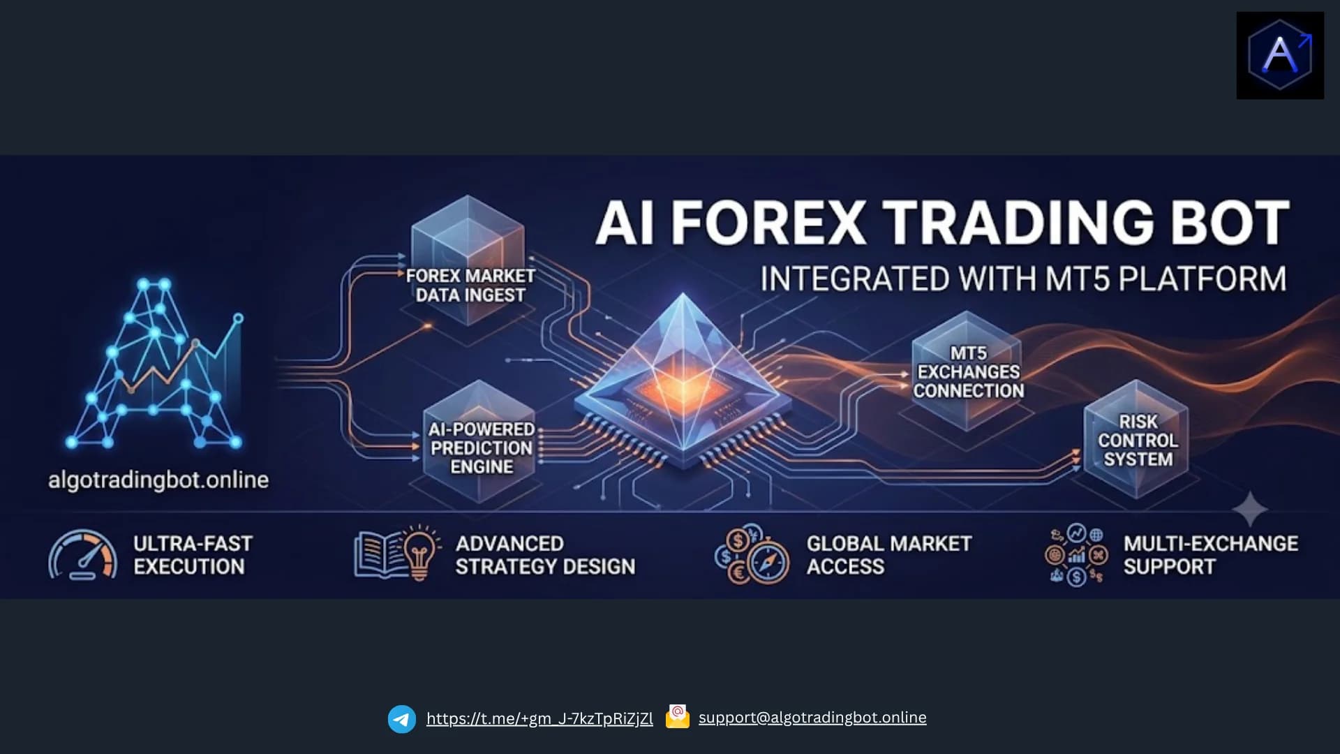 Stop Manual Trading! Build an AI Forex MT5 Trading Bot NOW